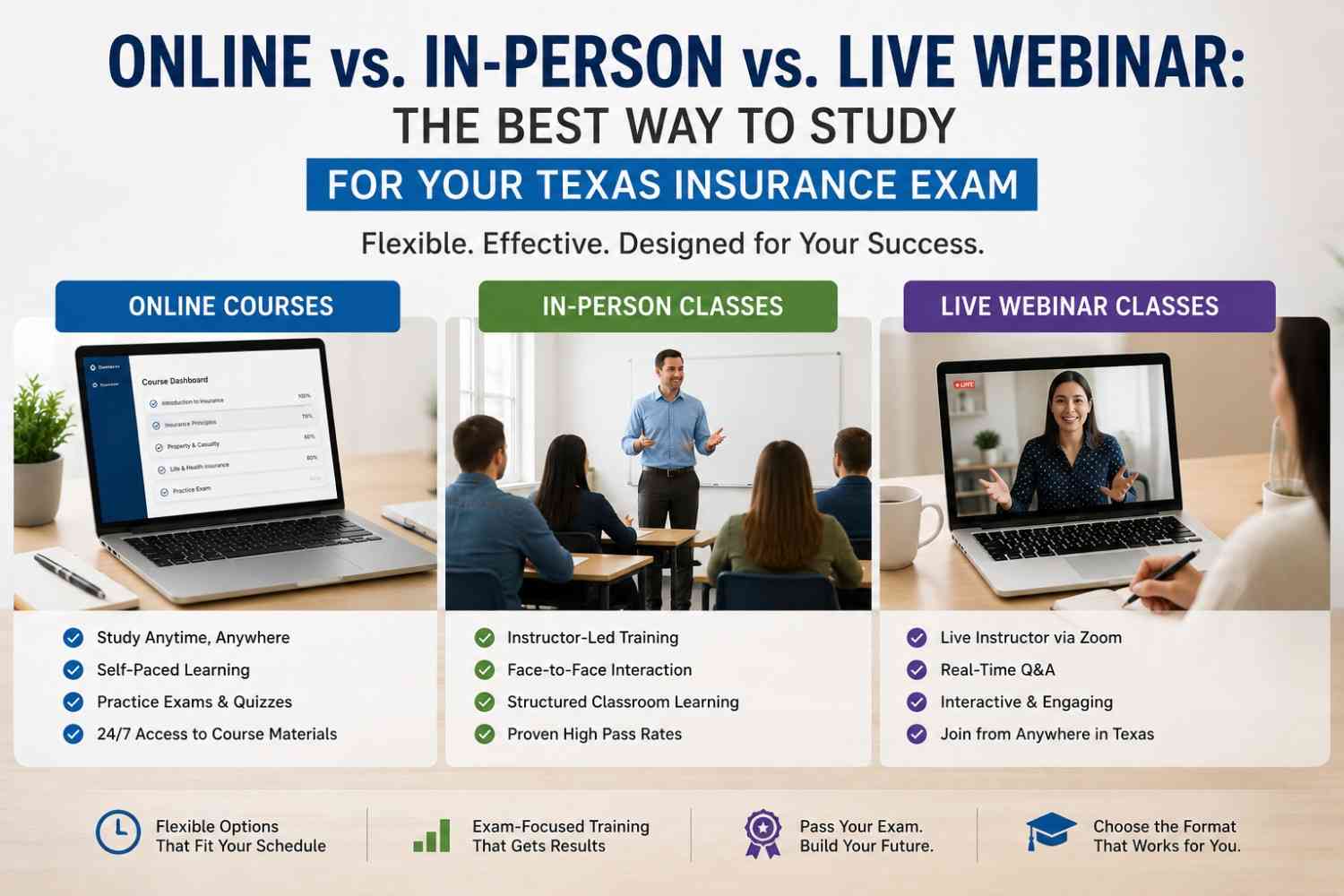 Online vs. In-Person vs. Live Webinar: The Best Way to Study for Your Texas Insurance Exam